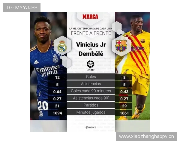 萨卡与维尼修斯：左右边锋角色定位与表现差异分析