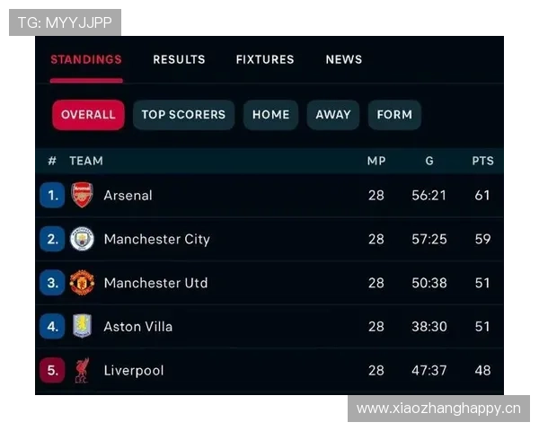 B费 vs 博格巴:曼联中场组织与进攻效率对比 B费 vs 博格巴:曼联中场组织与进攻效率对比