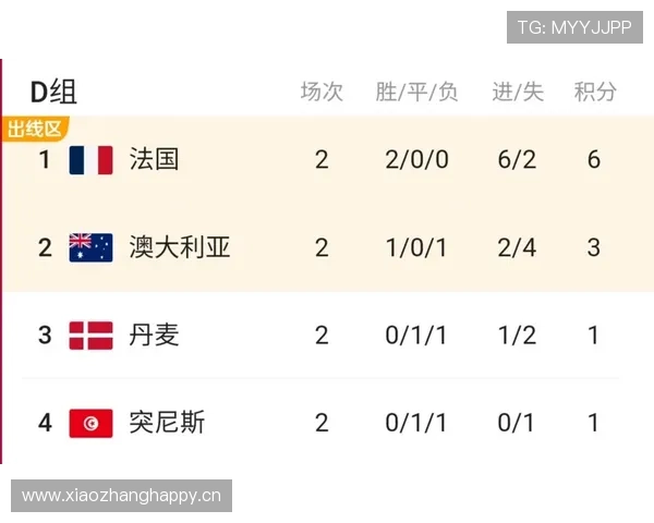 世界杯D组赛程解析与预测 世界杯D组赛程解析与预测
