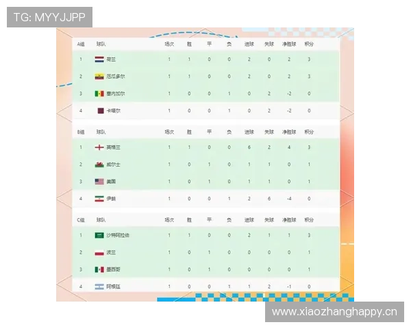 世界杯D组黑马球队焦点人物 世界杯D组黑马球队焦点人物